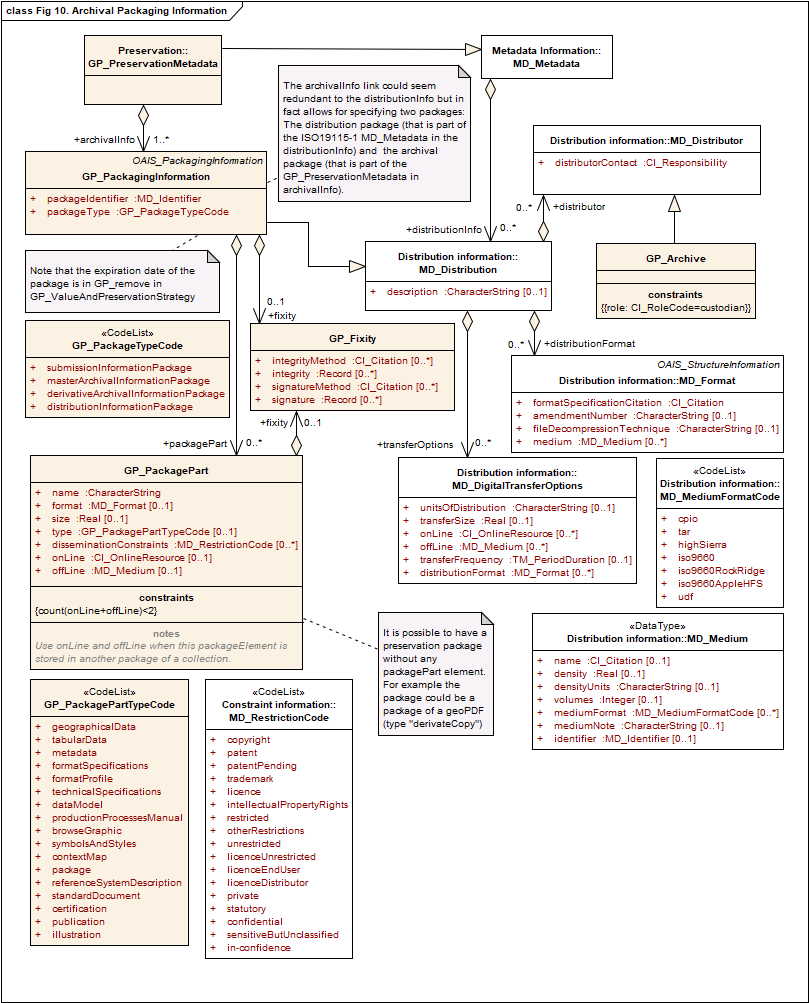 Association other resource